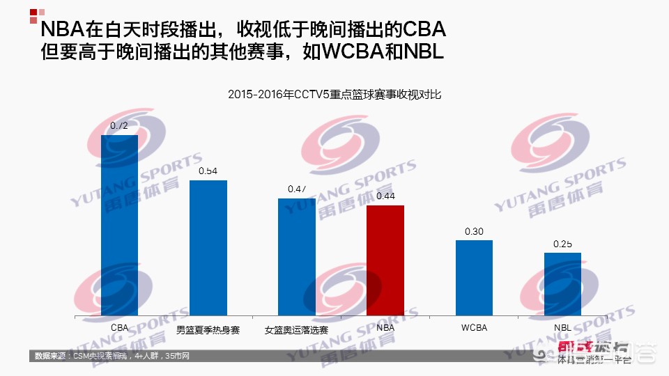 欧洲杯直播观看人数多少:欧洲杯直播观看人数多少个