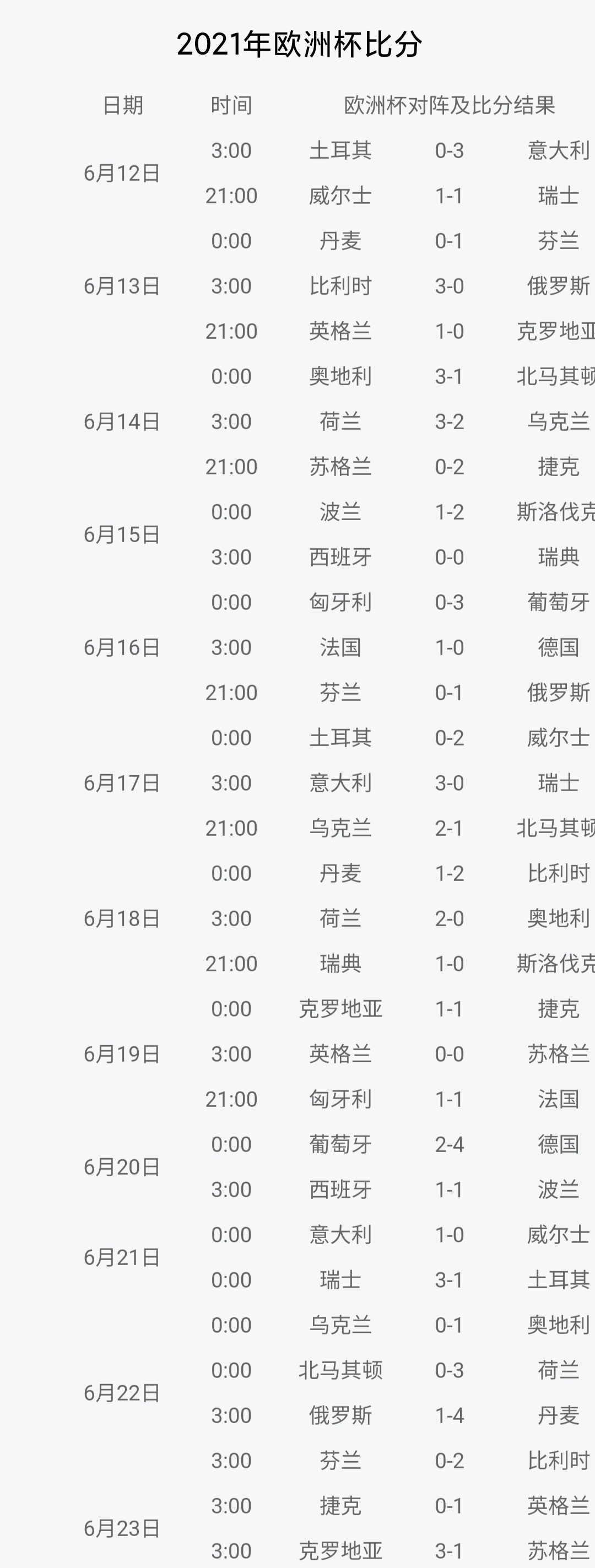 欧洲杯最新比分今天直播:欧洲杯最新赛程比分分析