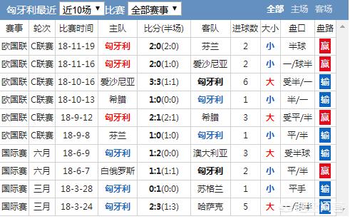 欧洲杯外围赛直播视频在线观看:欧洲杯外围赛直播视频在线观看免费