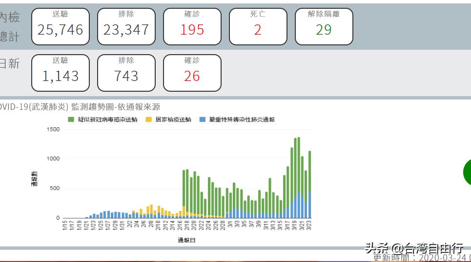 台湾欧洲杯直播在哪看:台湾欧洲杯直播在哪看回放